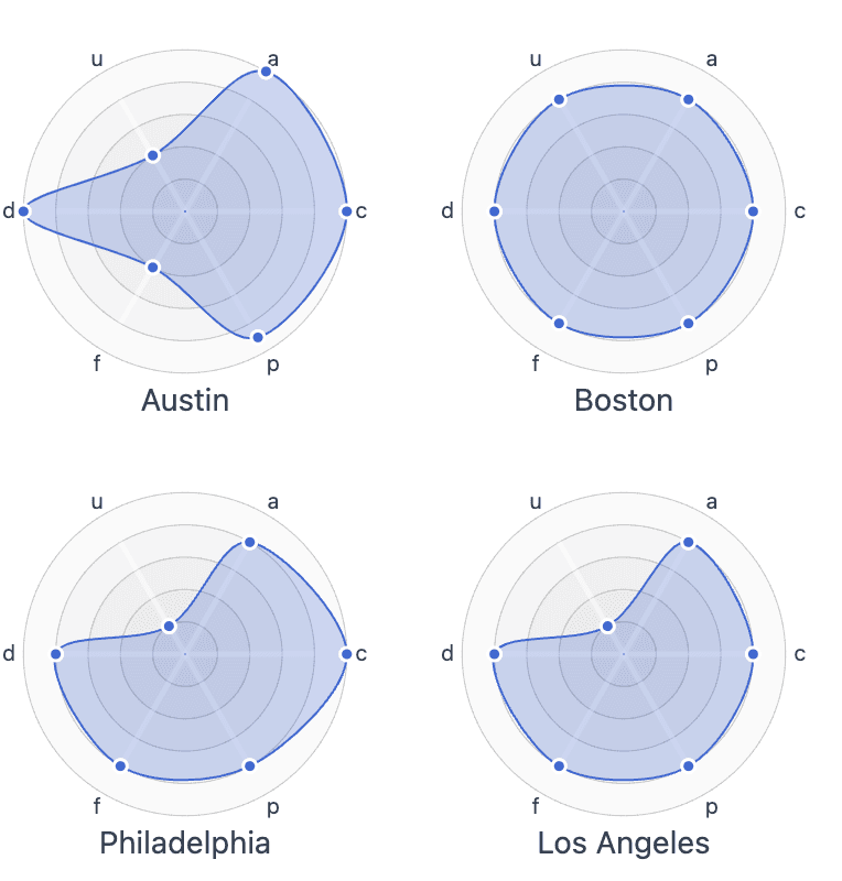 Data Quality Preview